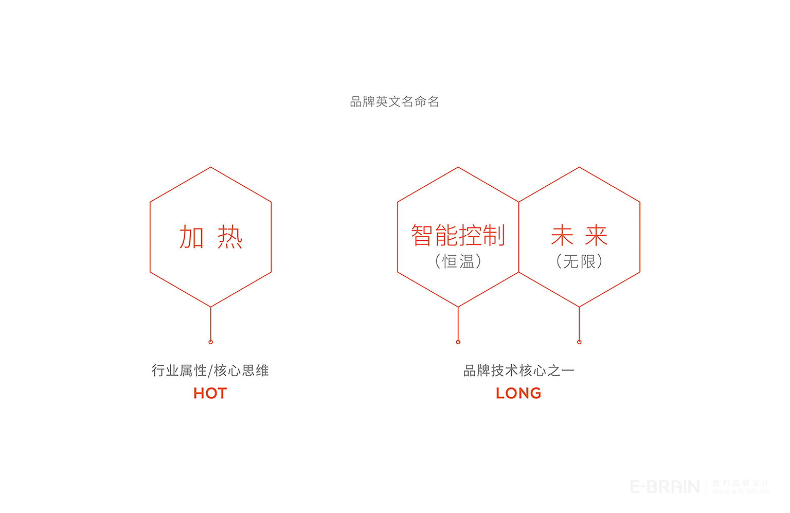 品牌英文名命名 品牌英文名命名