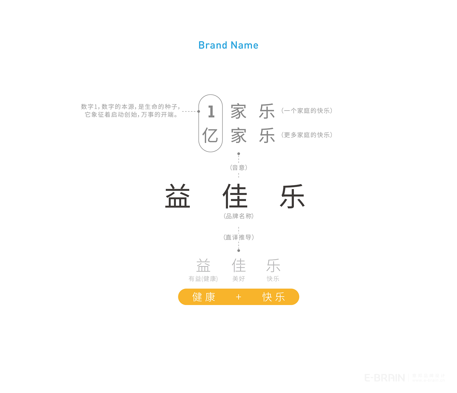 品牌LOGO釋義 品牌LOGO釋義