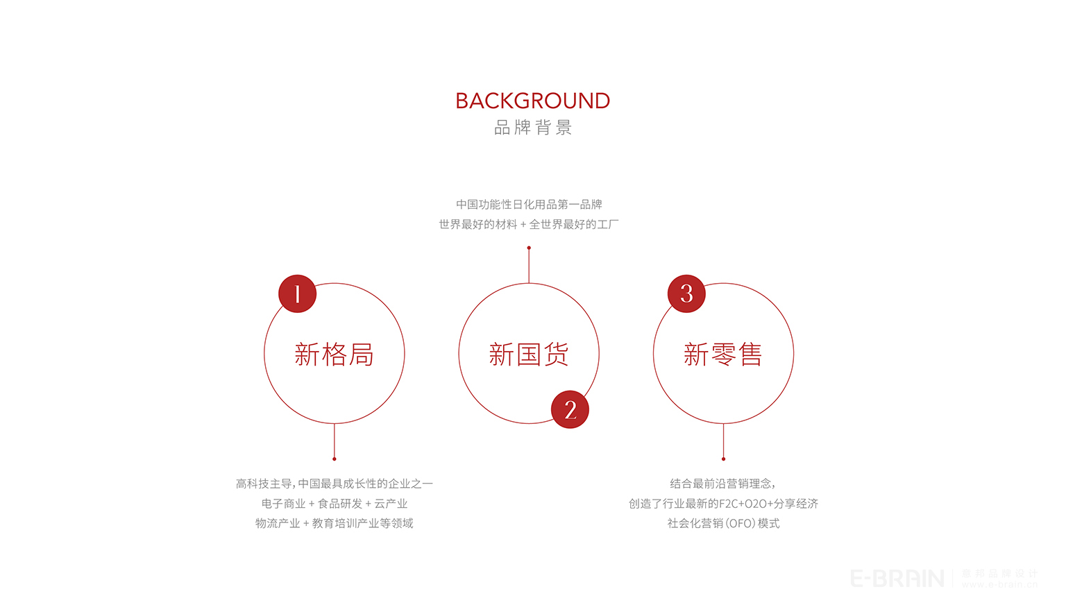 千載集團(tuán)品牌設(shè)計(jì)-背景