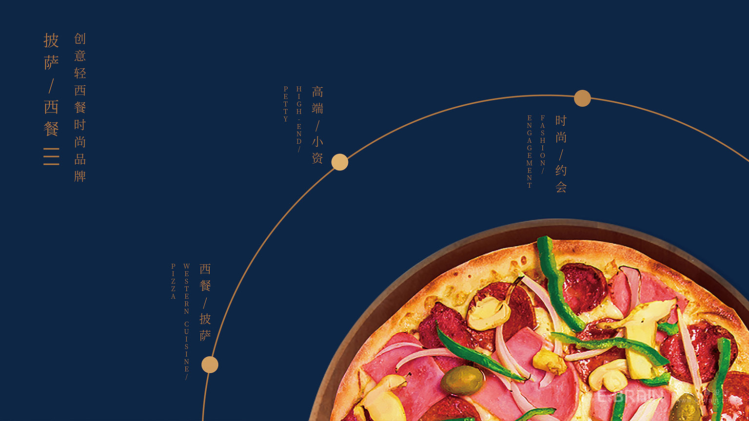 披薩店品牌設(shè)計 披薩店品牌設(shè)計