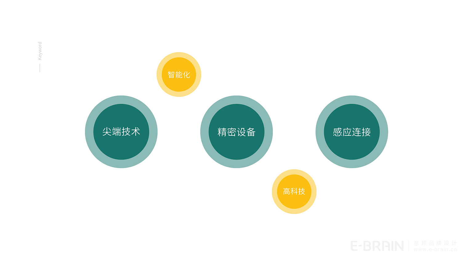 智能科技LOGO設(shè)計(jì)-行業(yè)屬性 智能科技LOGO設(shè)計(jì)-行業(yè)屬性