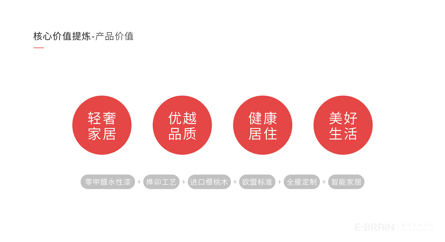 LOGO創(chuàng)意設(shè)計(jì)-核心提煉 LOGO創(chuàng)意設(shè)計(jì)-核心提煉