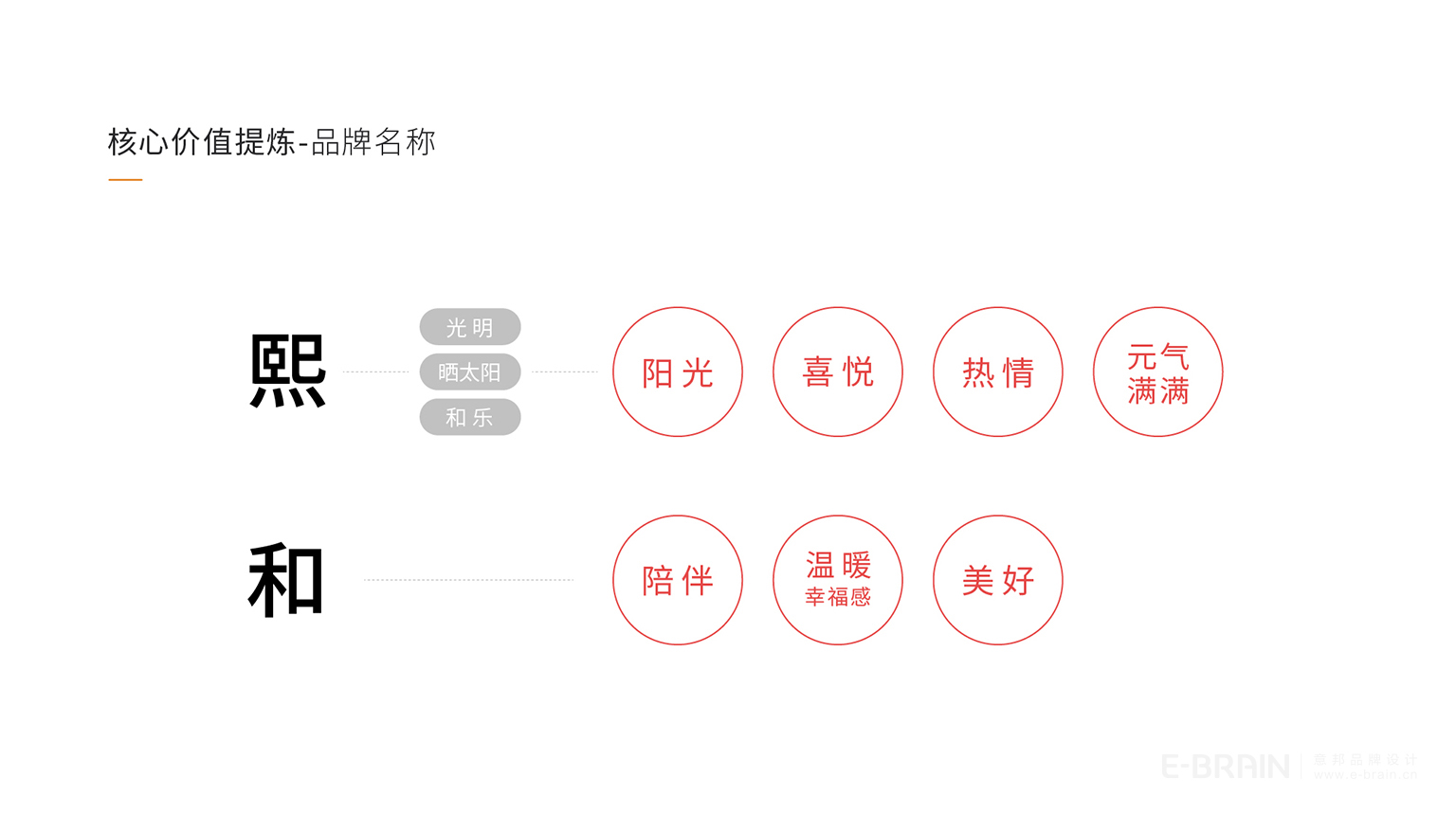 LOGO創(chuàng)意設(shè)計(jì)-核心提煉 LOGO創(chuàng)意設(shè)計(jì)-核心提煉