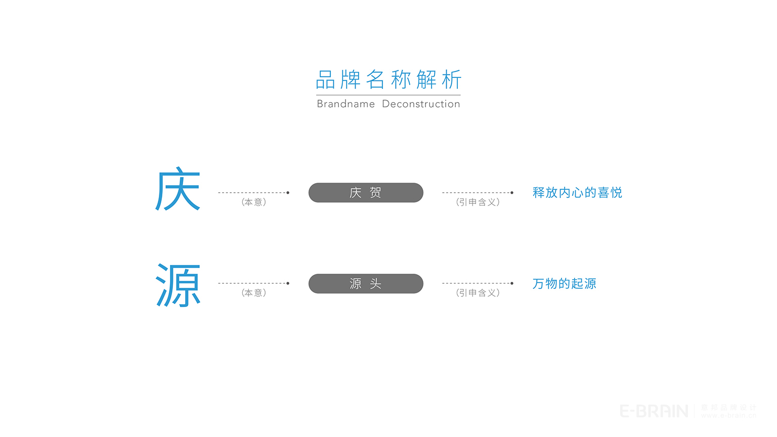 品牌LOGO含義 品牌LOGO含義