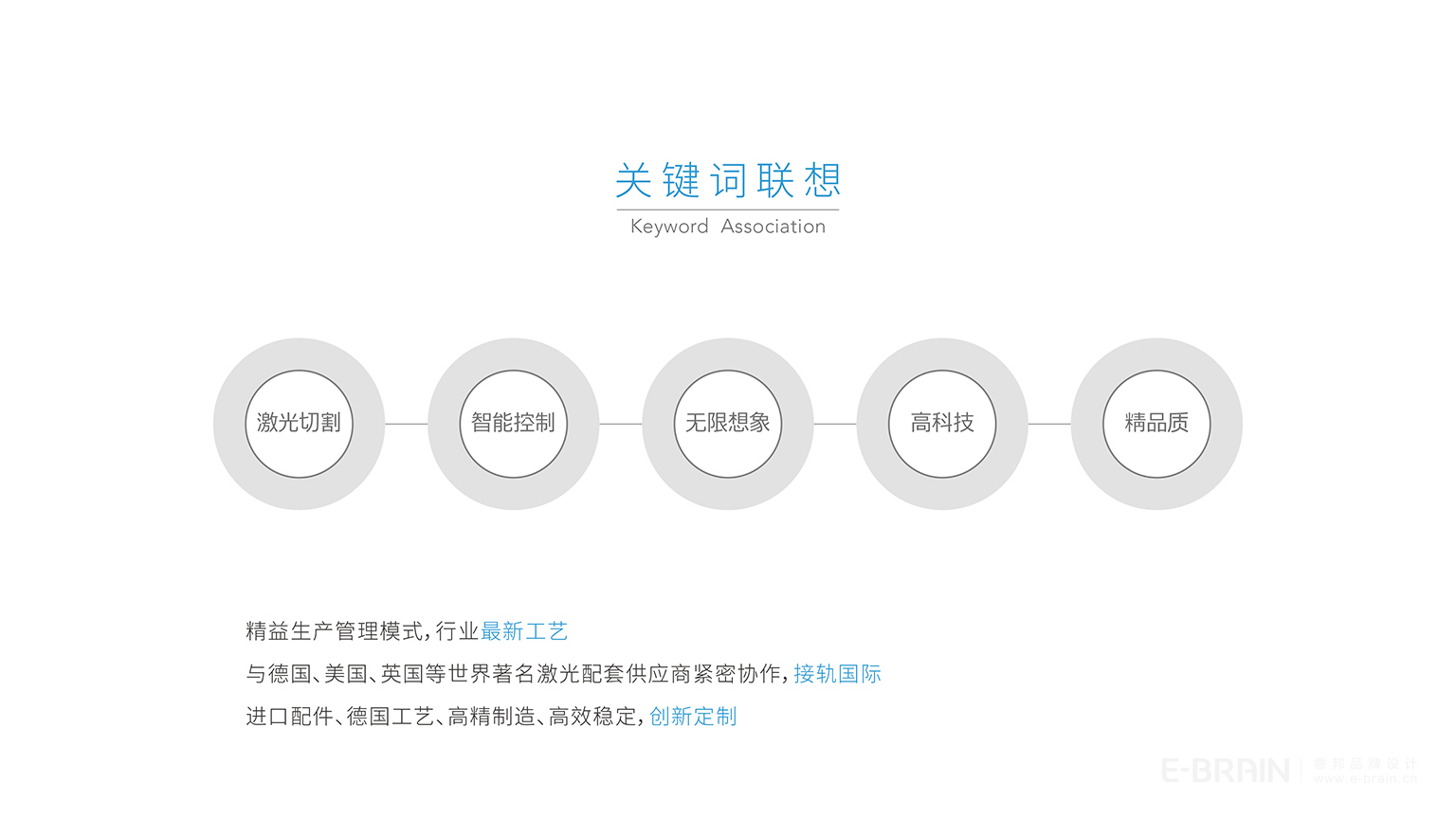 VI設(shè)計(jì)-激光切割-核心理念 VI設(shè)計(jì)-激光切割-核心理念