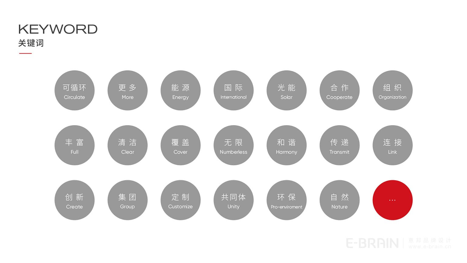 品牌關(guān)鍵詞提煉 品牌關(guān)鍵詞提煉