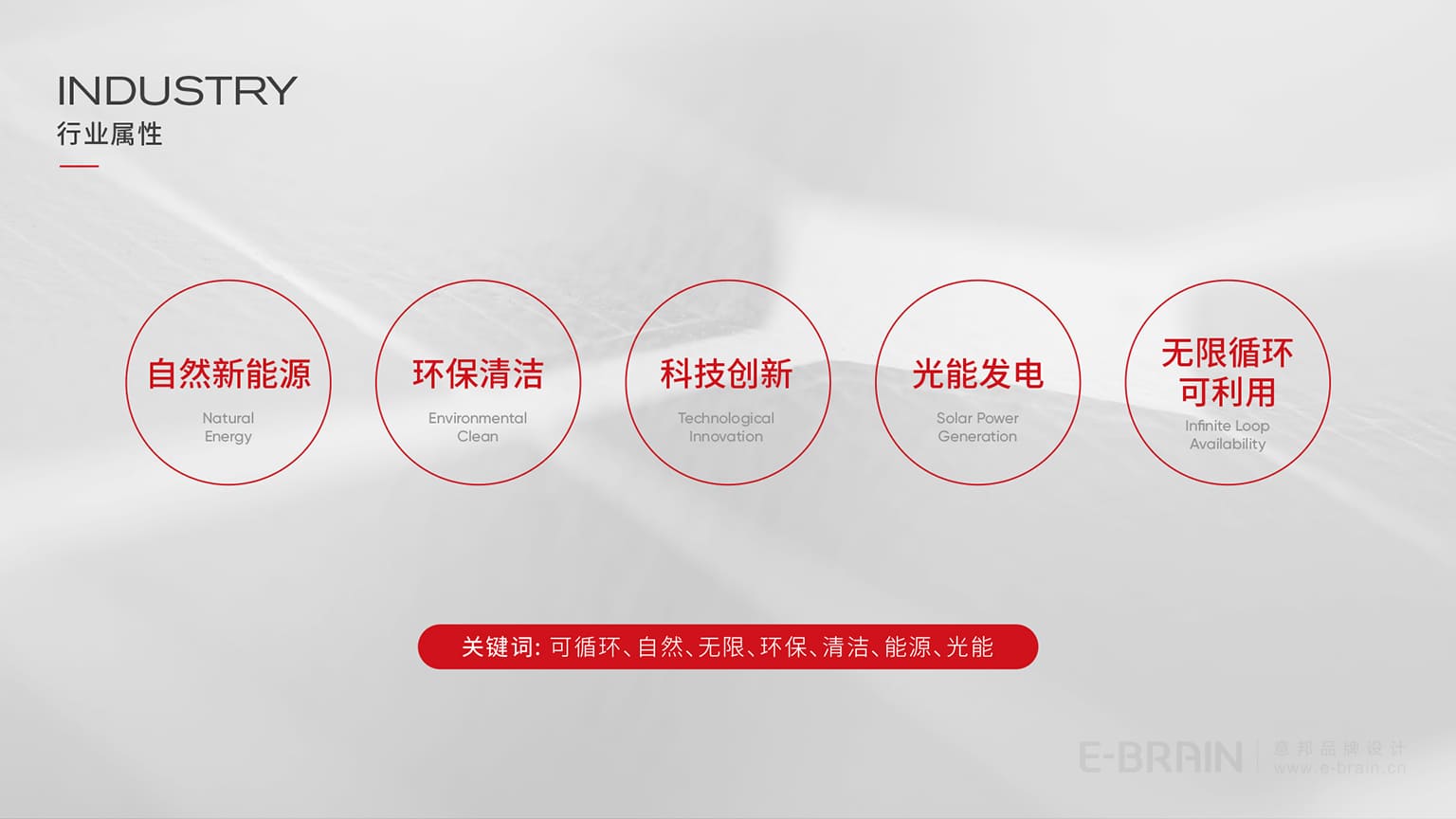 品牌行業(yè)屬性 品牌行業(yè)屬性