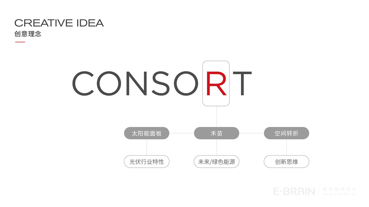 LOGO創(chuàng)意理念 LOGO創(chuàng)意理念