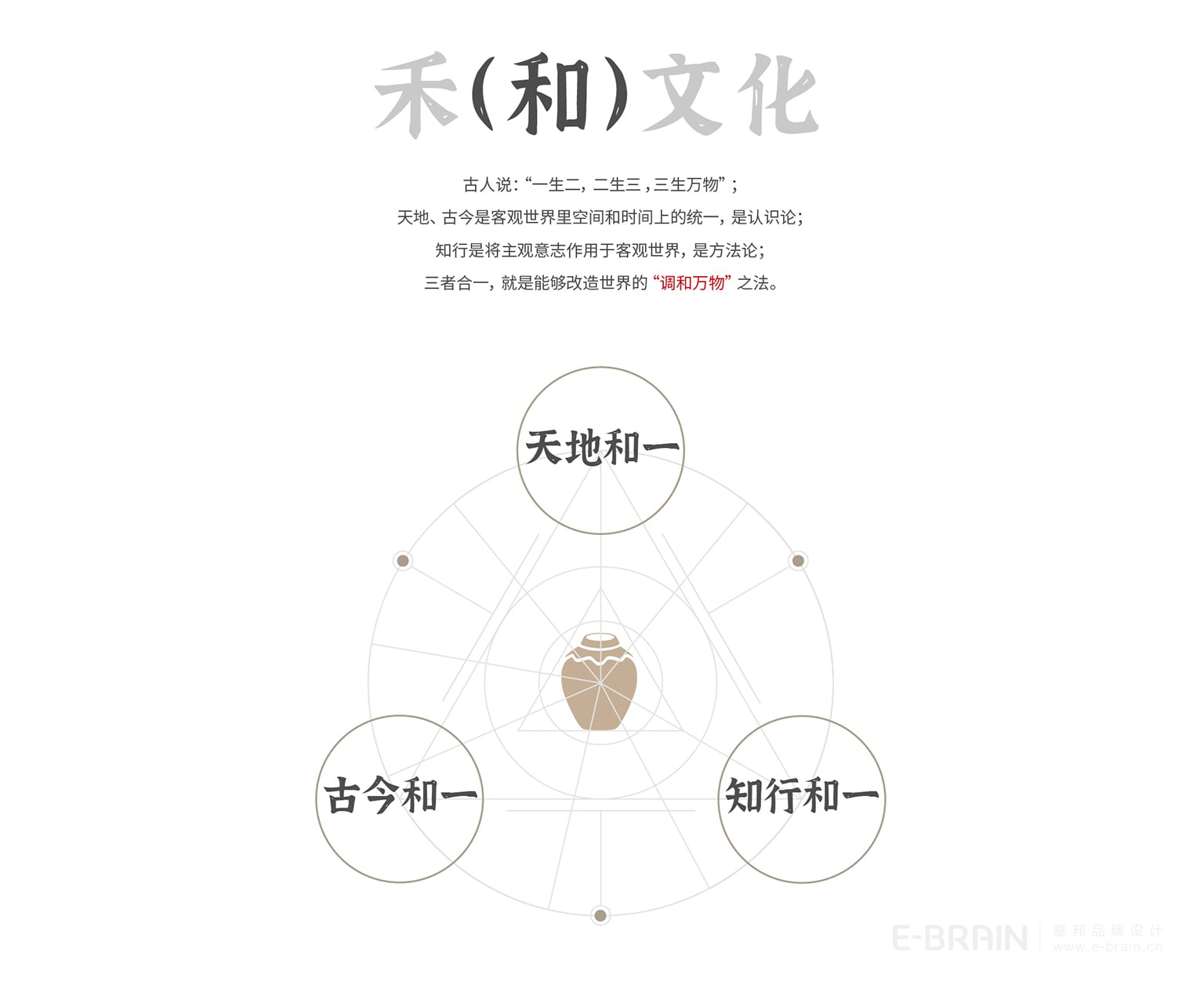 LOGO設(shè)計(jì)-關(guān)鍵詞 LOGO設(shè)計(jì)-關(guān)鍵詞
