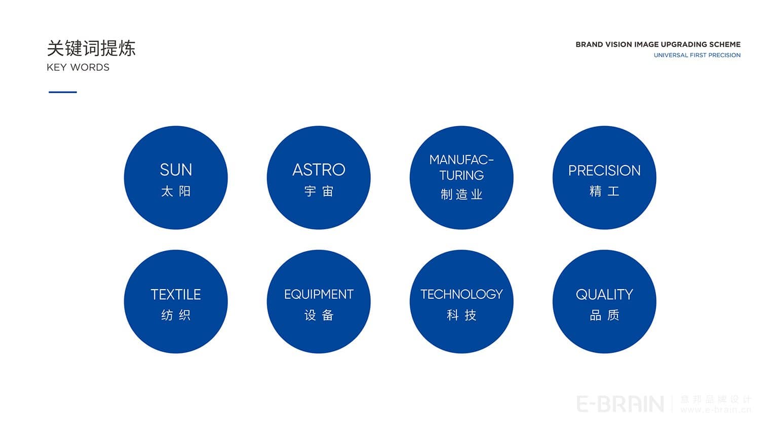 LOGO設(shè)計(jì)-核心關(guān)鍵詞 LOGO設(shè)計(jì)-核心關(guān)鍵詞