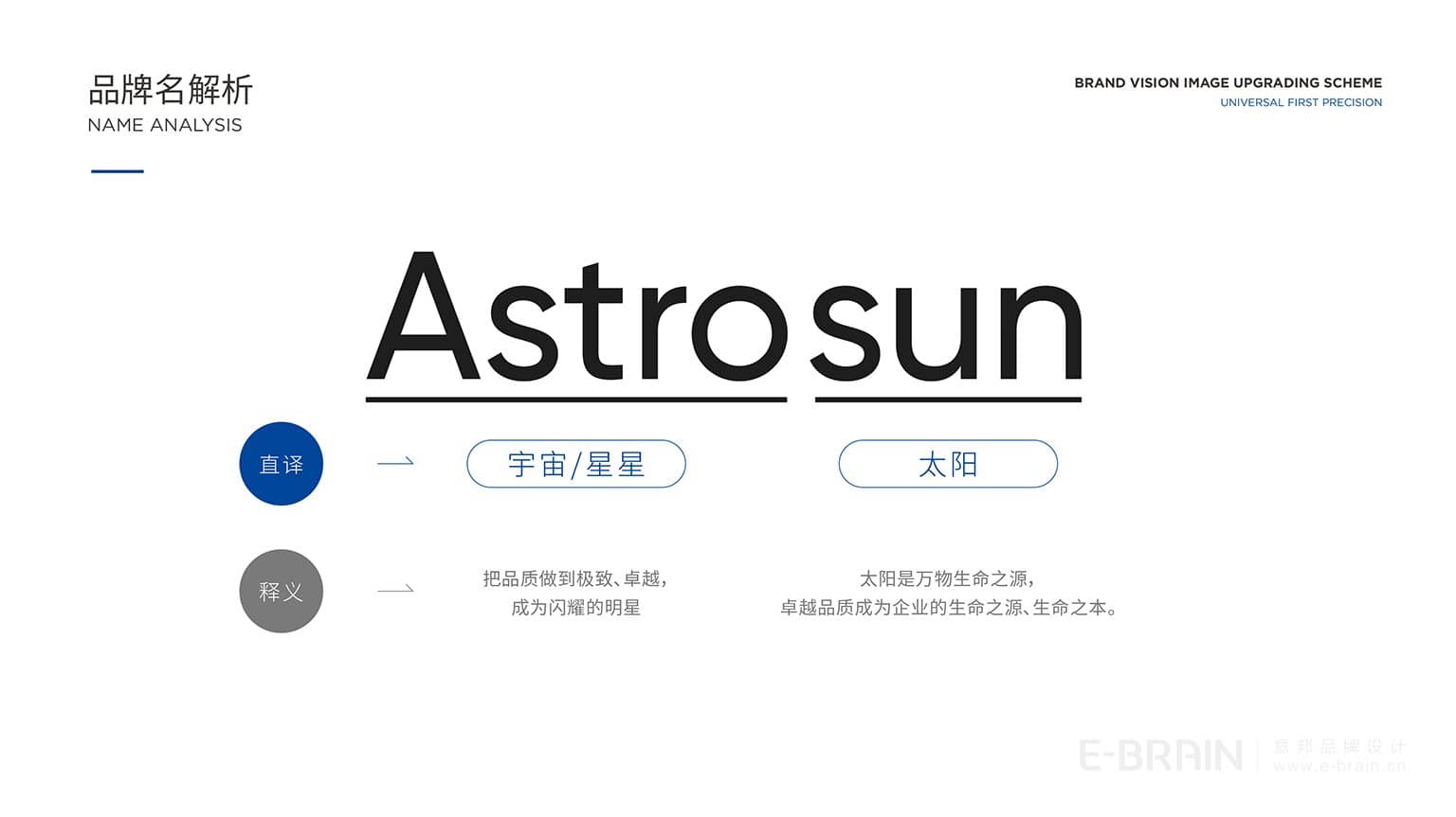 宇一品牌名解析 宇一品牌名解析