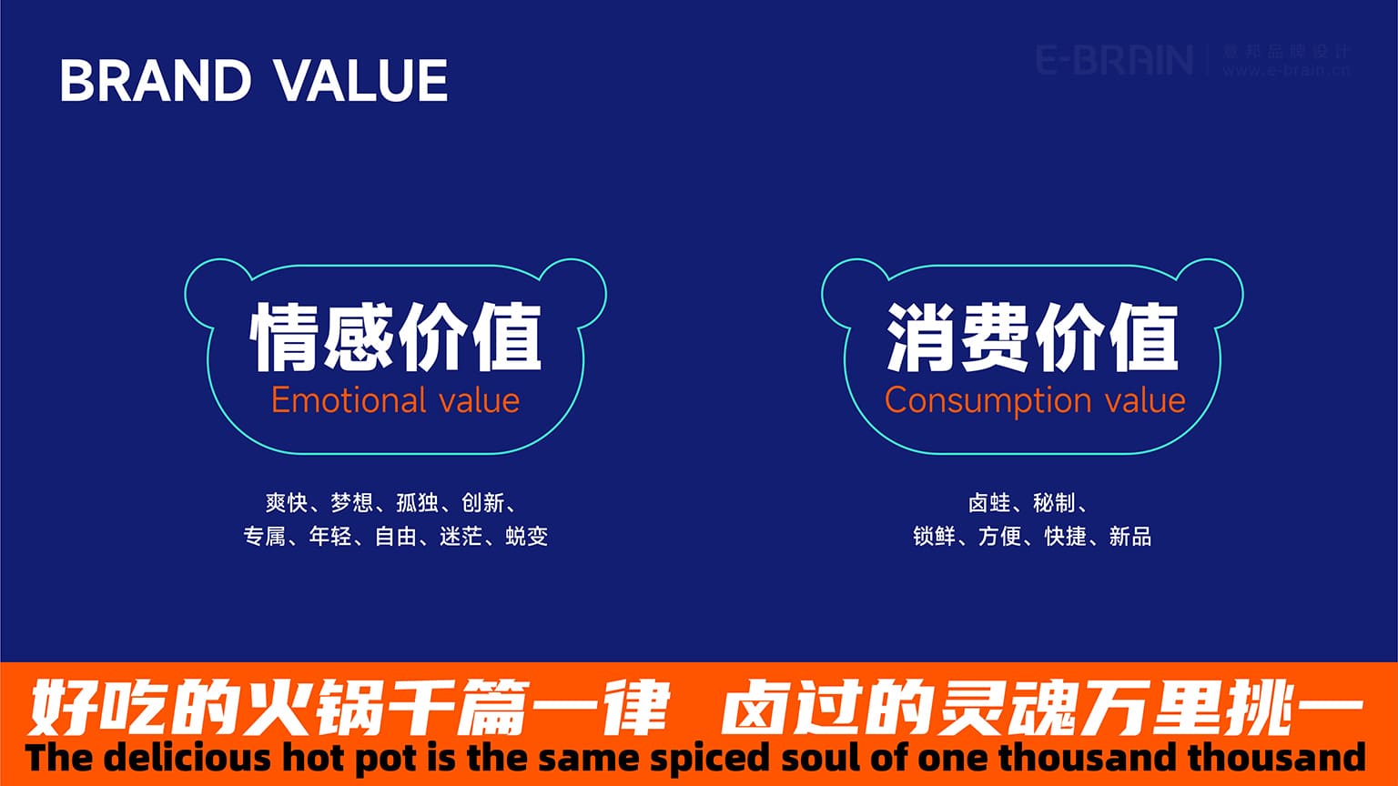 餐飲品牌價值 餐飲品牌價值