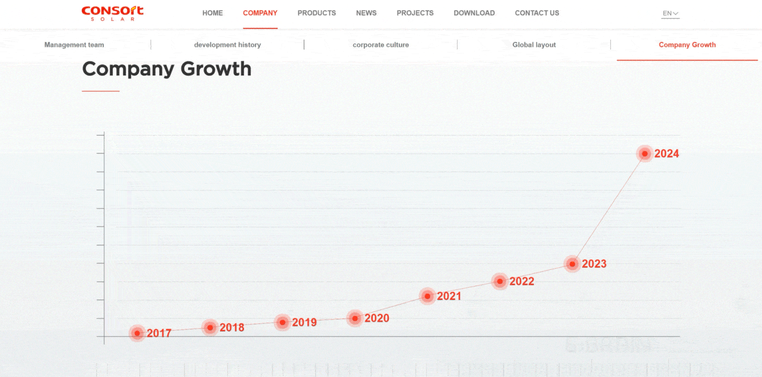 網(wǎng)站動(dòng)效-產(chǎn)能 網(wǎng)站動(dòng)效-產(chǎn)能