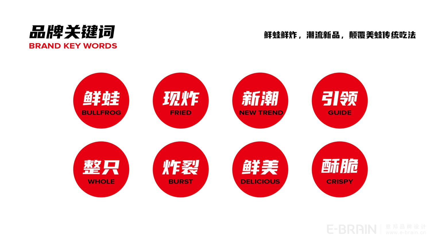 品牌價值體系-關(guān)鍵詞 品牌價值體系-關(guān)鍵詞