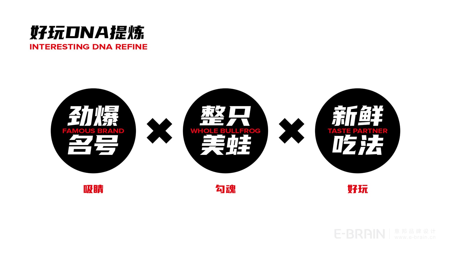 品牌價值體系-核心價值 品牌價值體系-核心價值