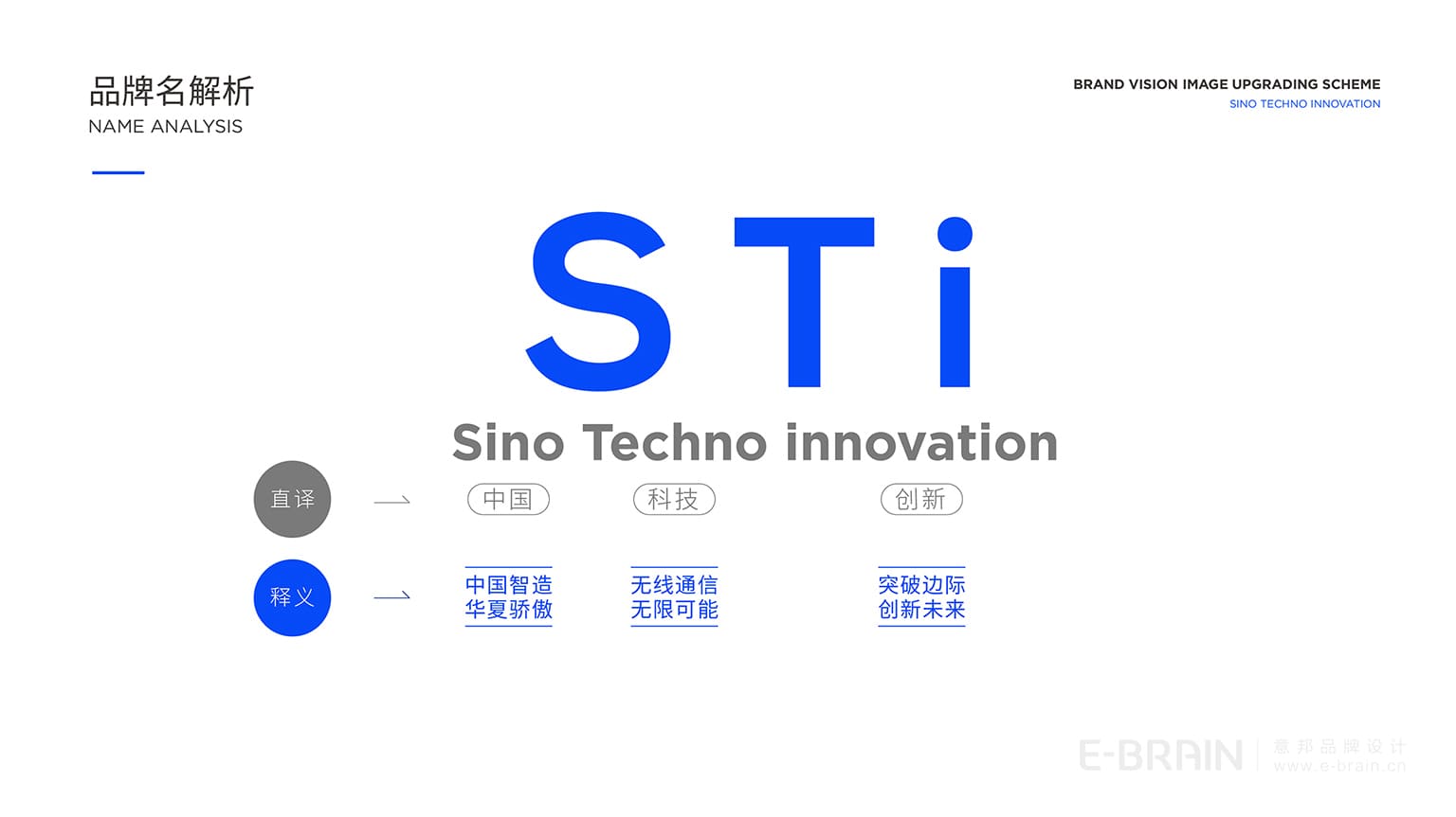 華工未來(lái)品牌名解析