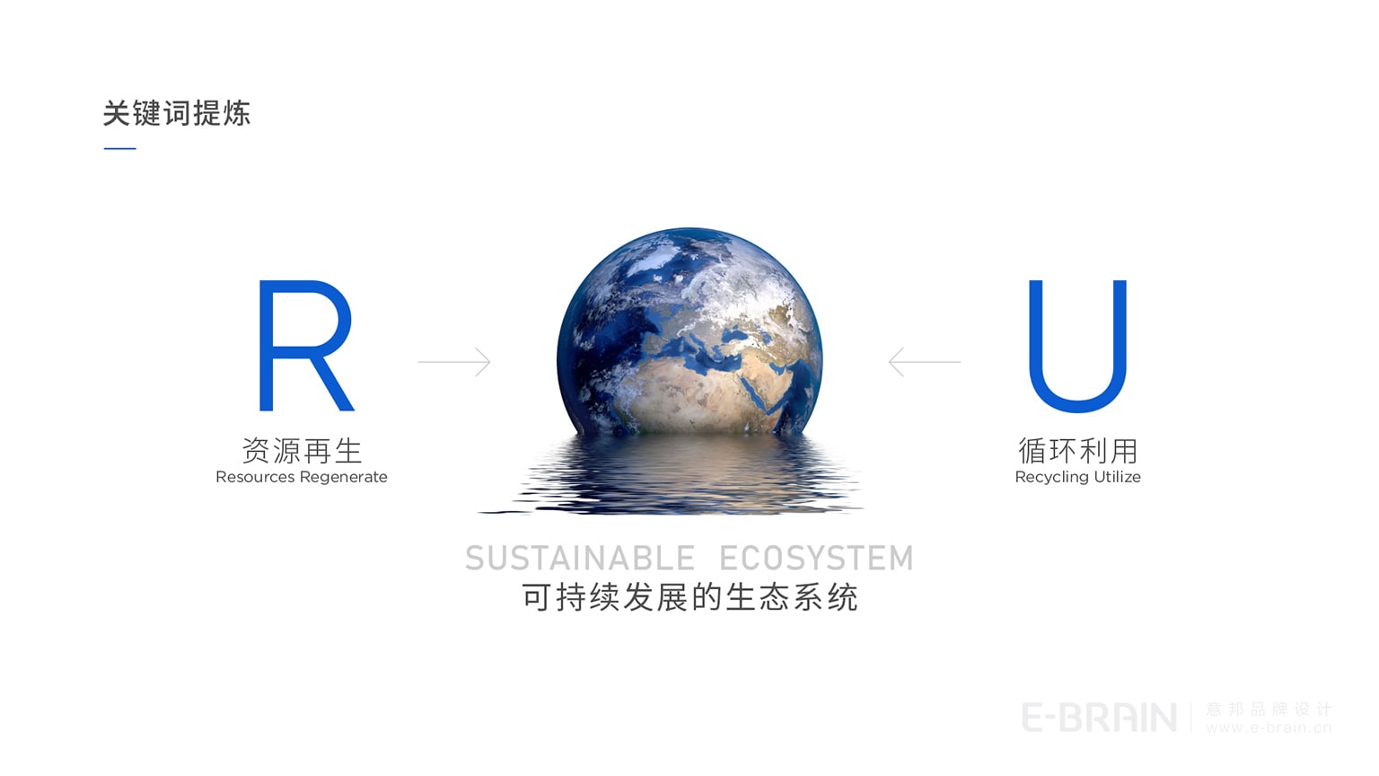 環(huán)境治理品牌設(shè)計(jì)