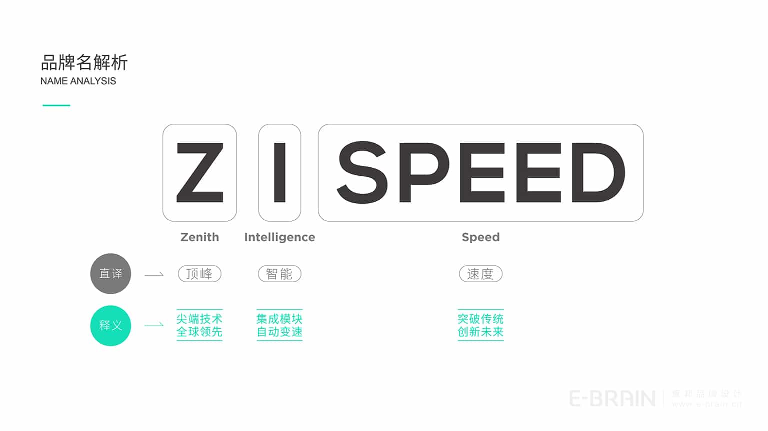 自動變速器品牌設(shè)計 自動變速器品牌設(shè)計